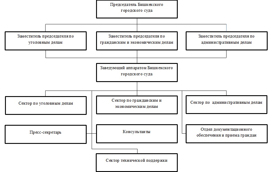 Схема районного суда